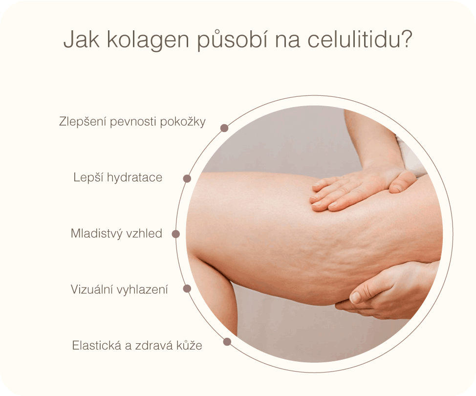 Klinické Studie 5 VERISOL ZLEPSUJE STRUKTURU POVRCHU POKOZKY SNIZENI CELLULITIDY