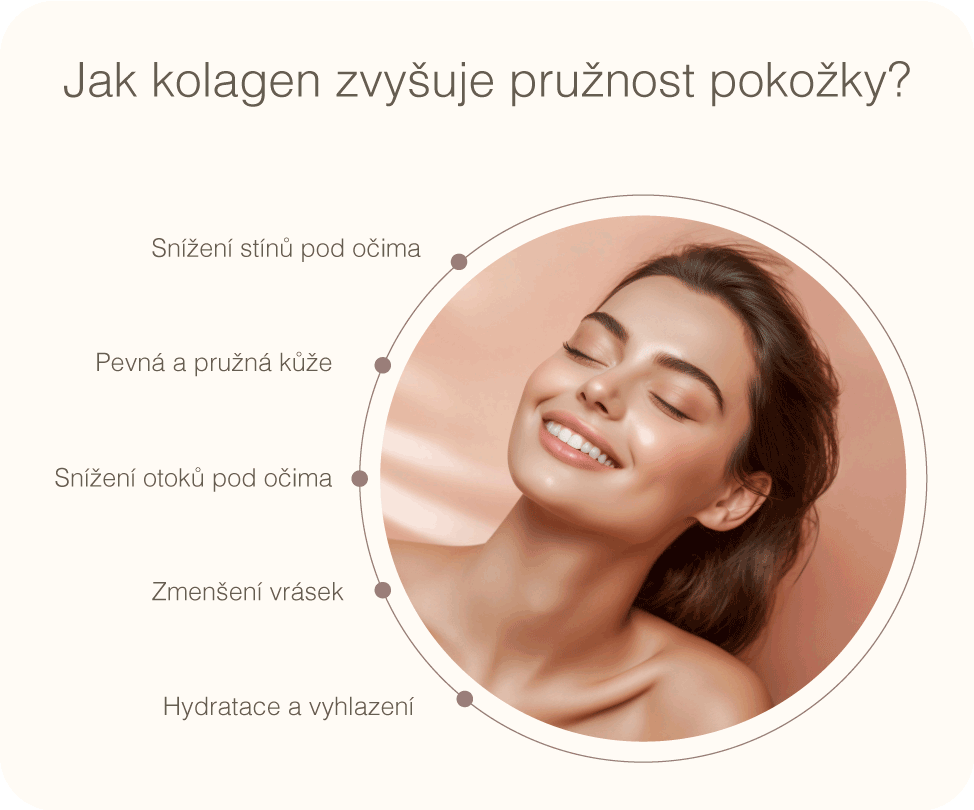 Klinické Studie 4 VERISOL ZVYSUJE ELASTICITU POKOZKY